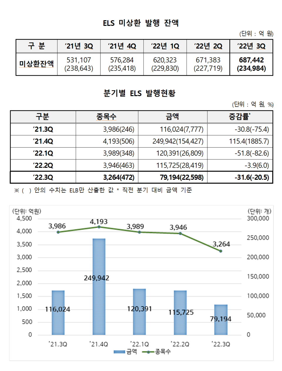/자료=한국예탁결제원