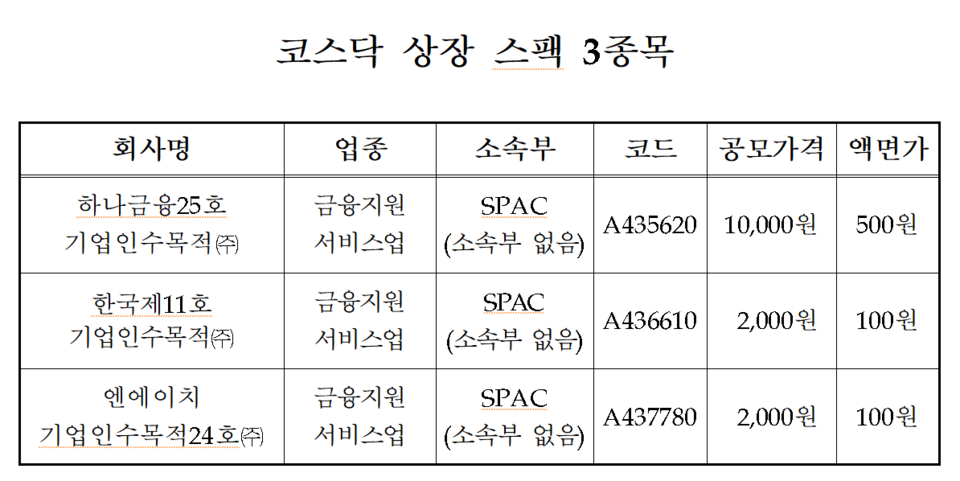 /자료=한국거래소 코스닥시장본부
