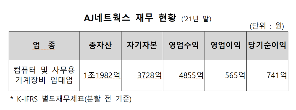 /자료=한국거래소 유가증권시장본부