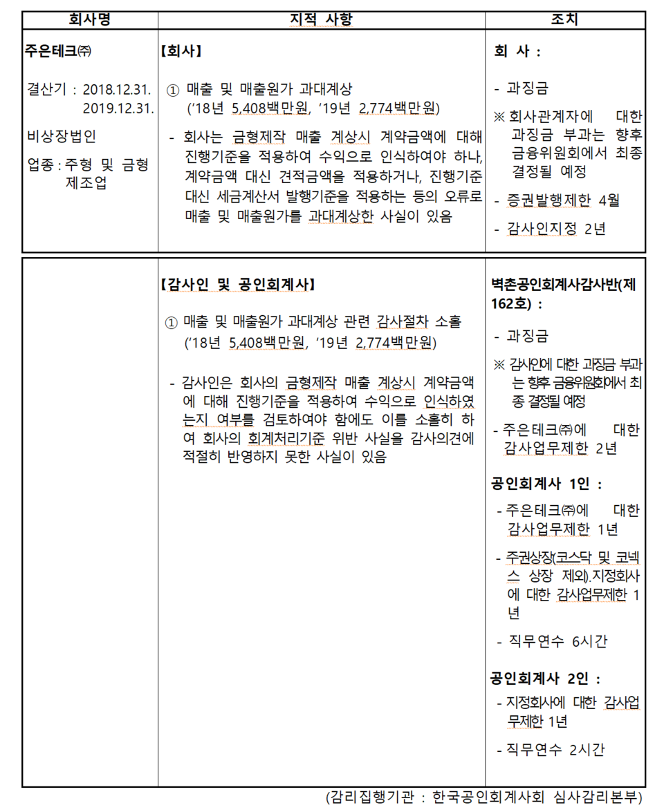 /자료=금융위원회