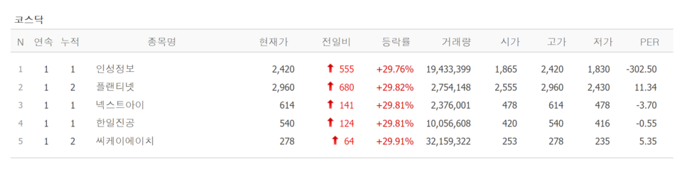 19일 상한가 종목. /자료=네이버 증권정보
