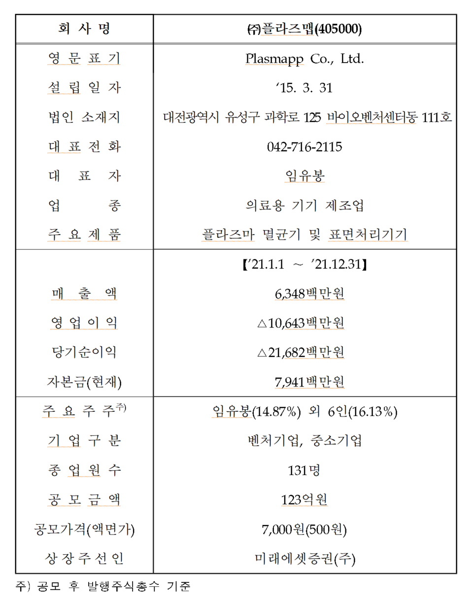 /자료=한국거래소 코스닥시장본부