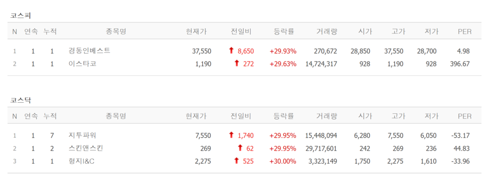 20일 상한가 종목. /자료=네이버 증권정보