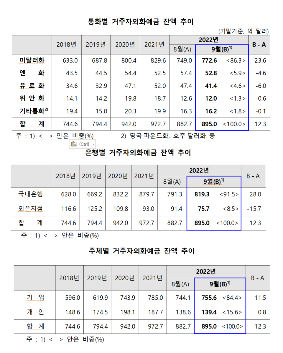 /자료=한국은행