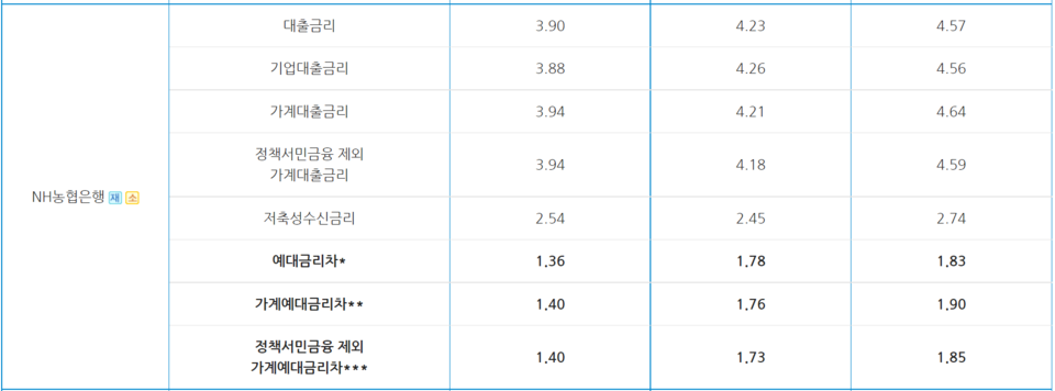 /자료=은행연합회 소비자포털