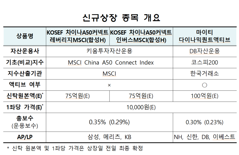 /자료=한국거래소 유가증권시장본부