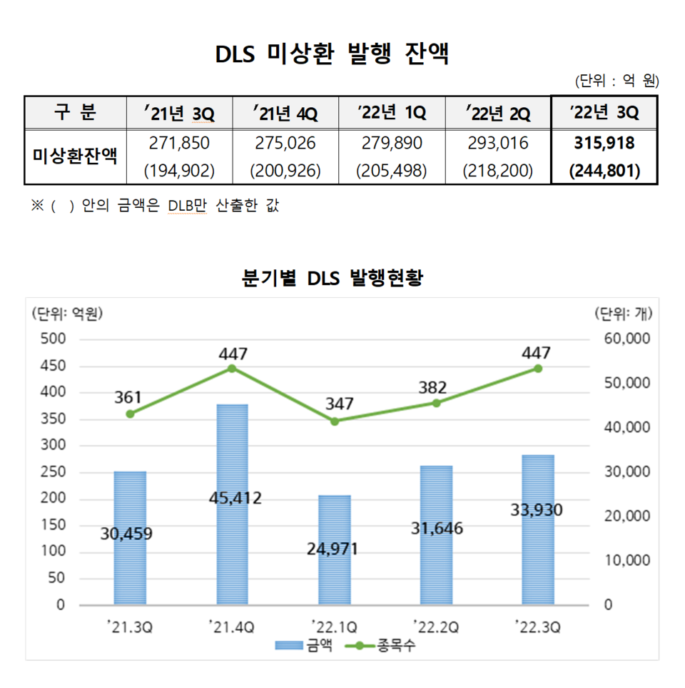 /자료=한국예탁결제원