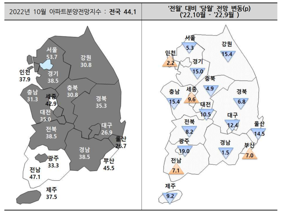 이번달 아파트 입주 전망지수가 또 역대 최저치를 갈아치웠다. /자료=주택산업연구원