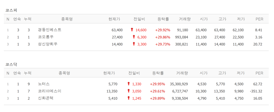 24일 상한가 종목. /자료=네이버 증권정보