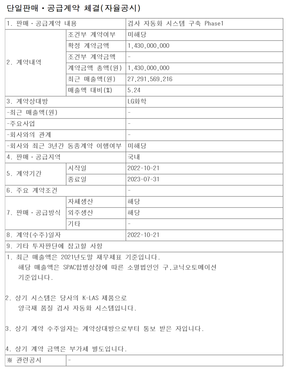 /자료=금융감독원 전자공시 시스템