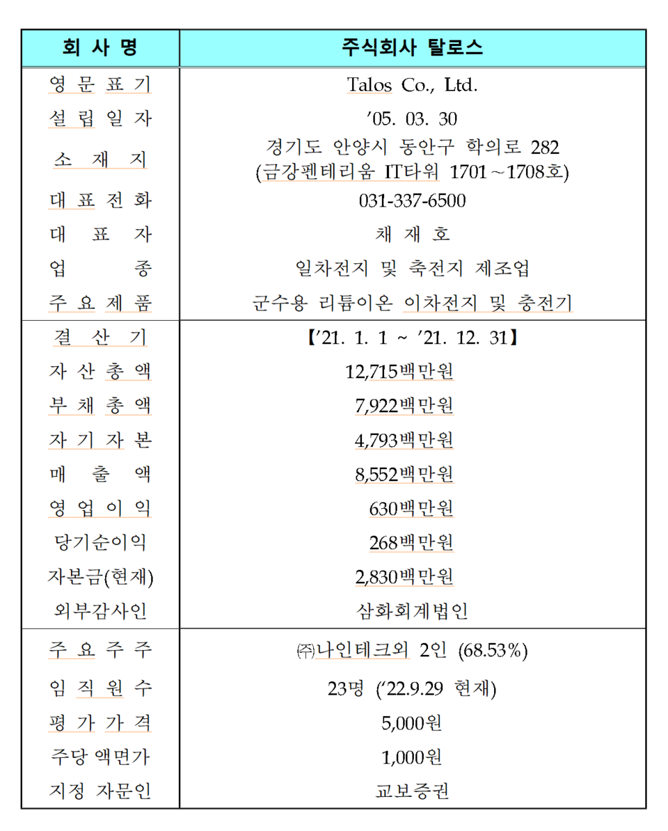 /자료=한국거래소 코스닥시장본부 코넥스시장부
