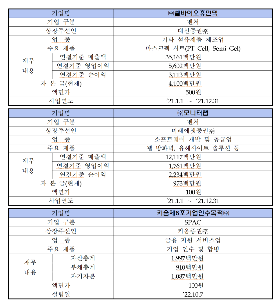/자료=한국거래소 코스닥시장본부