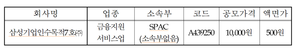 /자료=한국거래소 코스닥시장본부