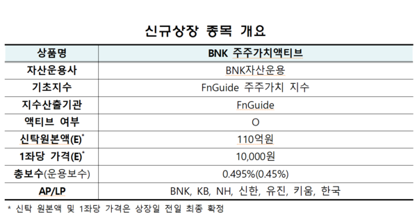 /자료=한국거래소 유가증권시장본부