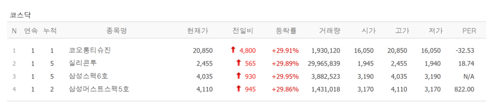 25일 상한가 종목. /자료=네이버 증권정보