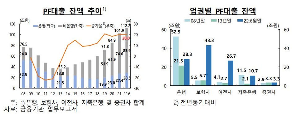 자료2. /출처=한국은행