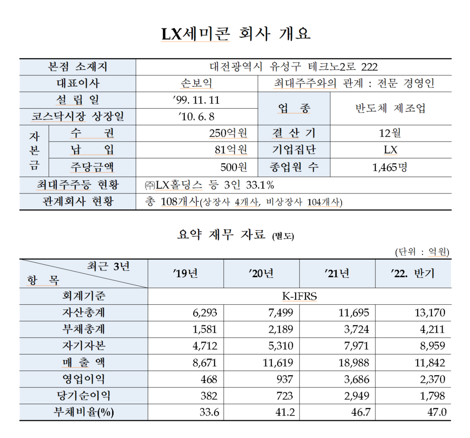 /자료=한국거래소 유가증권시장본부