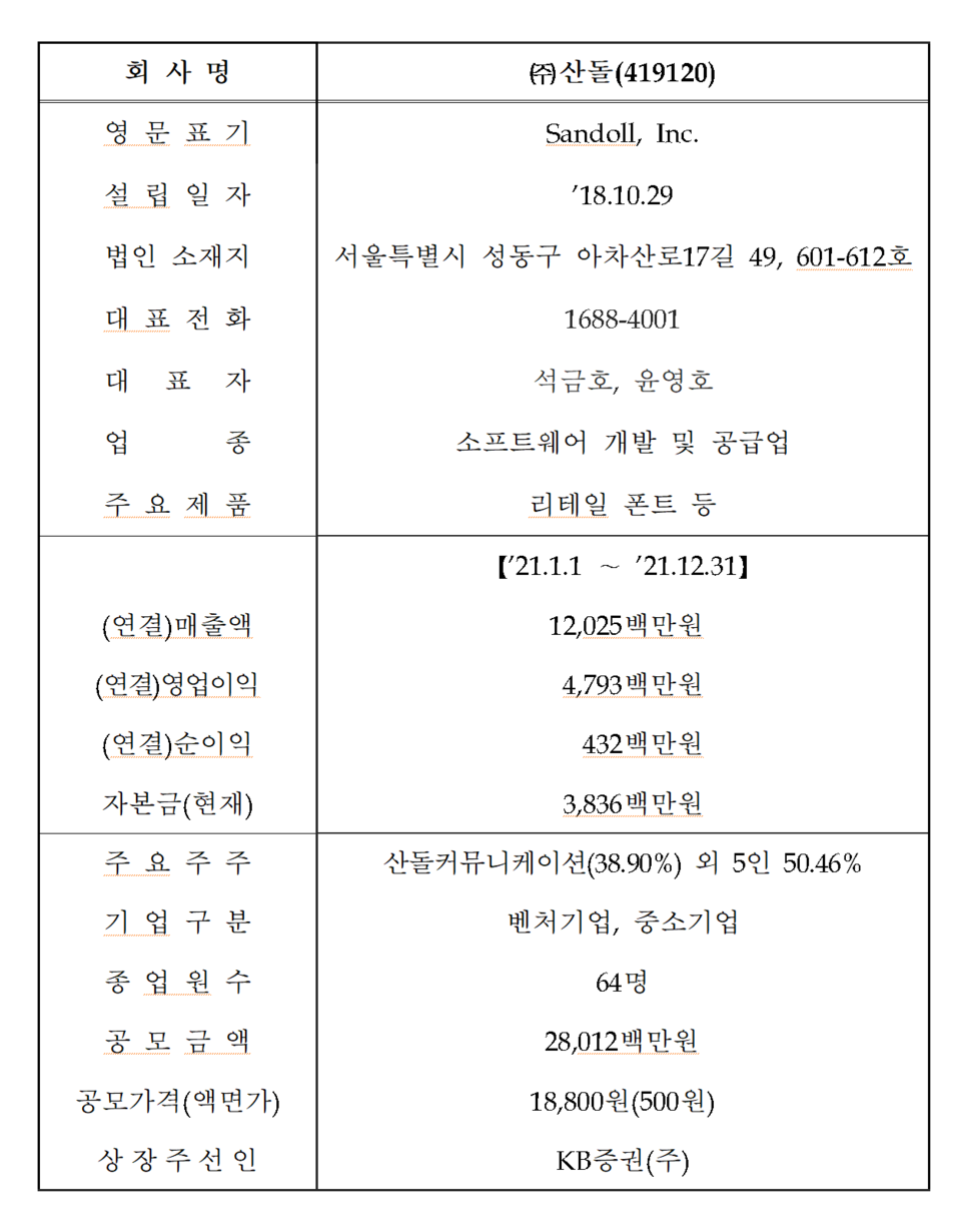 /자료=한국거래소 코스닥시장본부