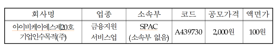 /자료=한국거래소 코스닥시장본부
