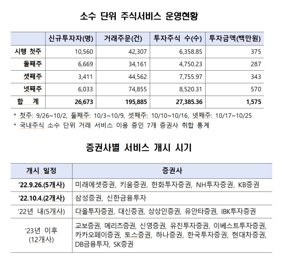 /자료=한국예탁결제원