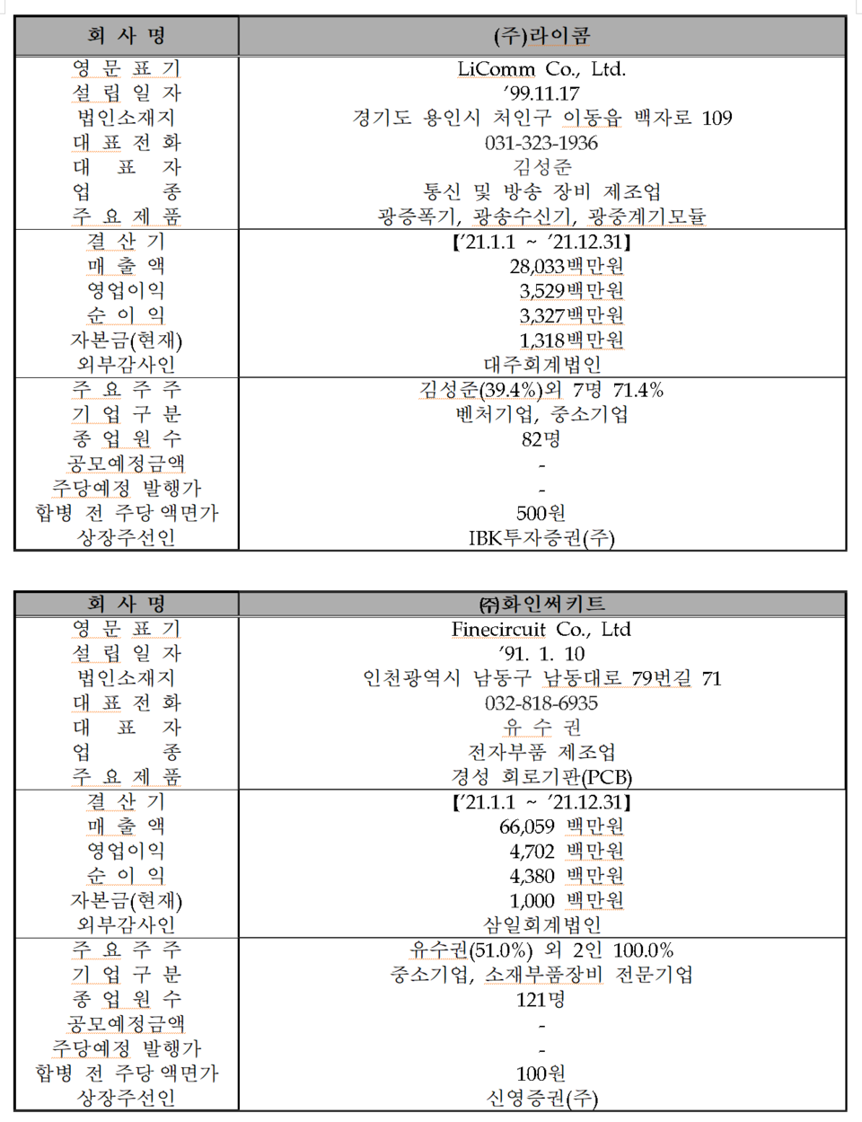 /자료=한국거래소 코스닥시장본부