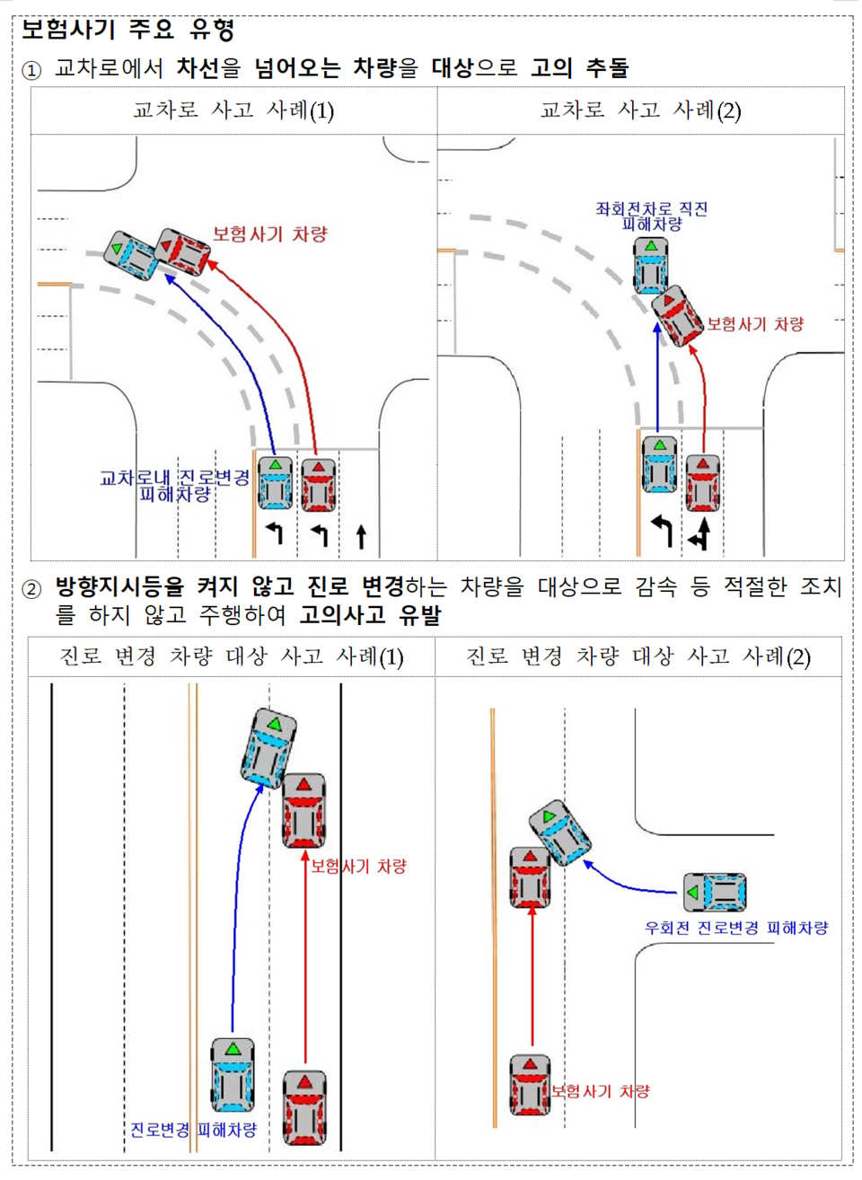 /자료=금융감독원
