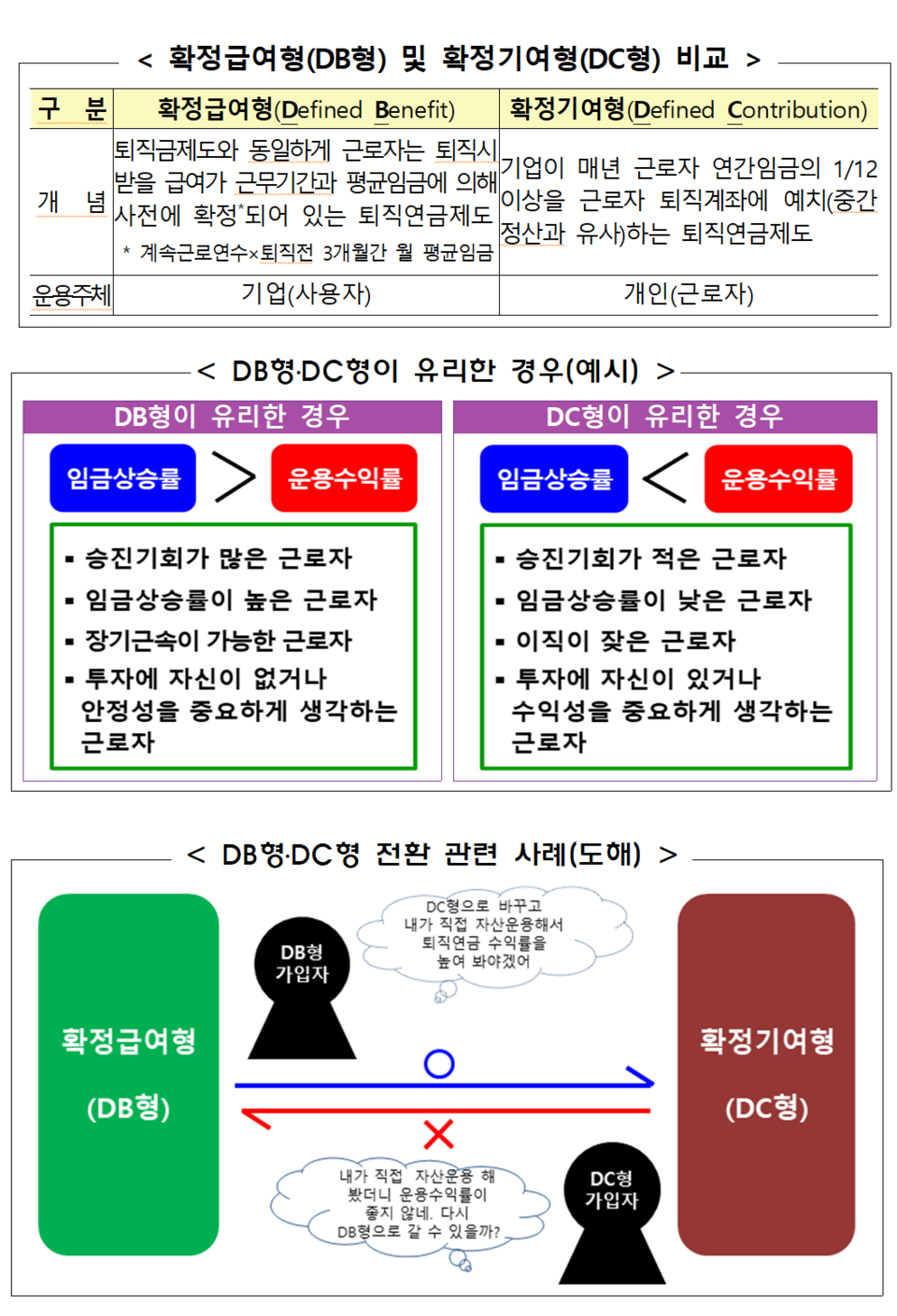 /자료=금융감독원