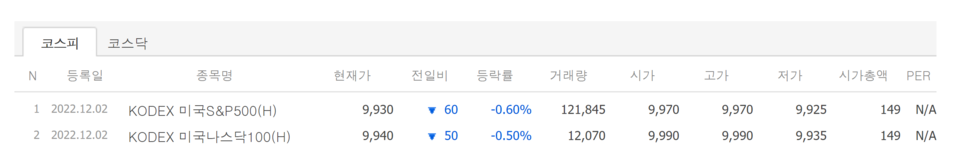 2일 상장종목 첫 성적표. /자료=네이버 증권정보