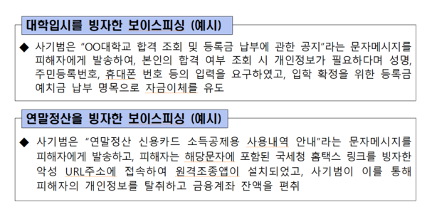 /자료=금융감독원