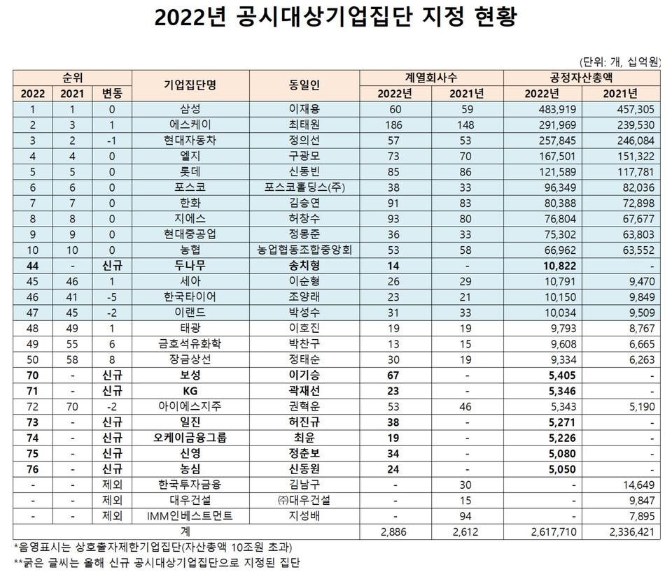 자료1(출처=공정거래위원회)