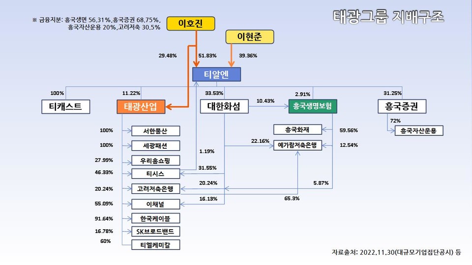 자료3(인포그래픽=조수연, 정보출처=공정거래위)