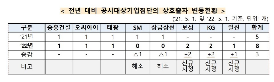 자료3(인포그래픽=조수연, 정보출처=공정거래위)