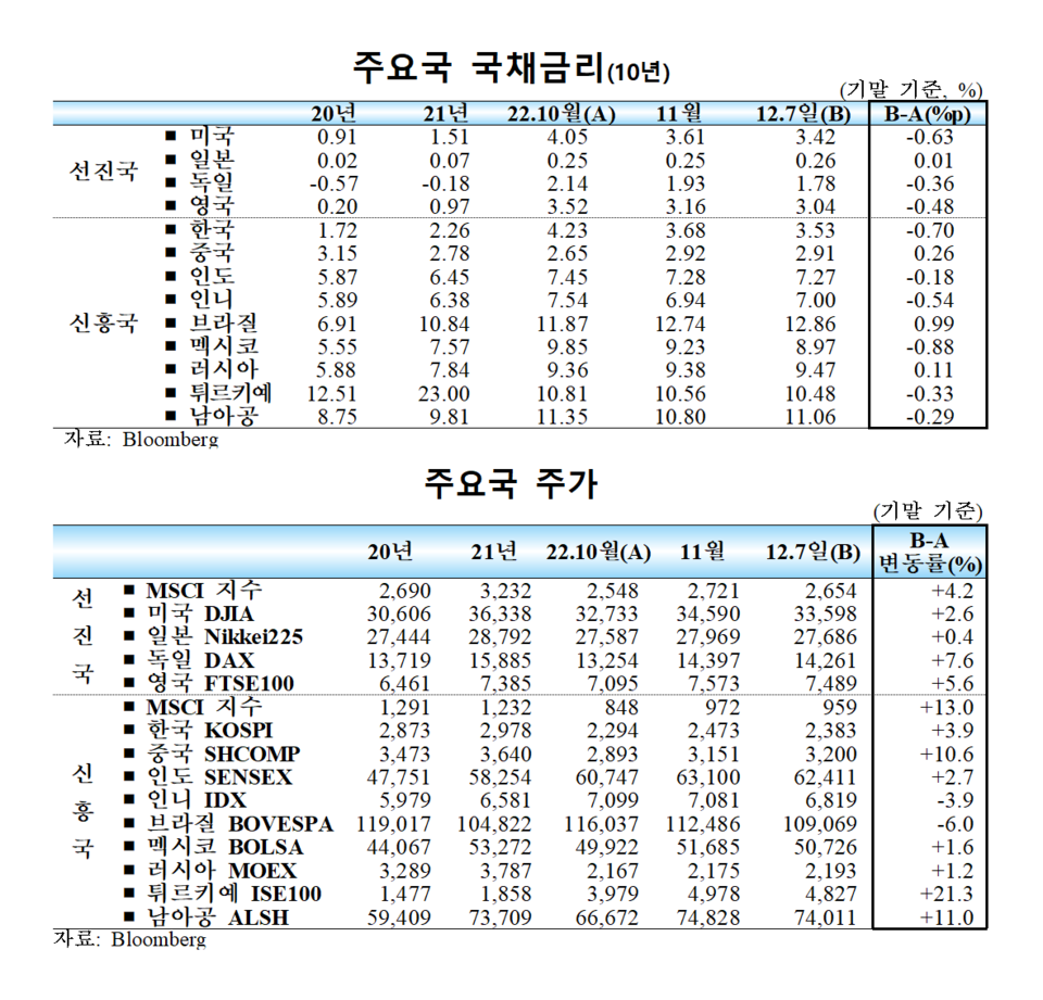 /자료=한국은행