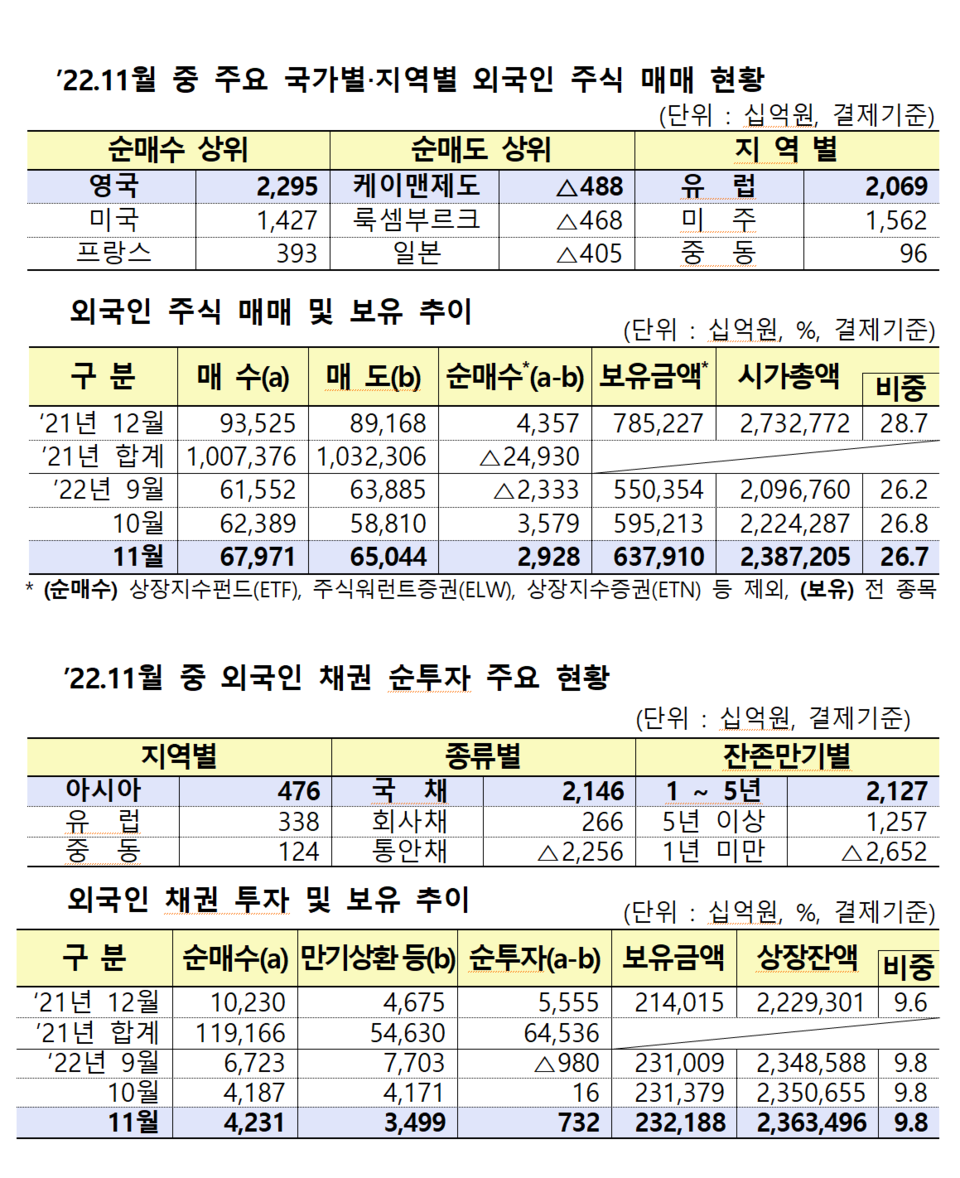 /자료=금융감독원