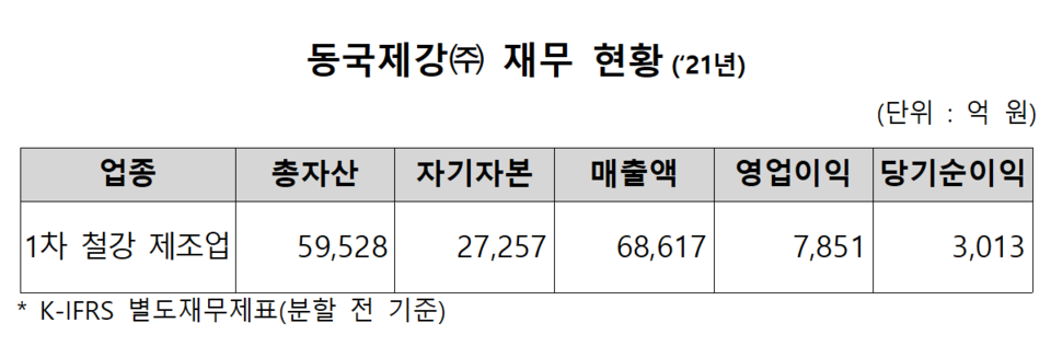 /자료=한국거래소 유가증권시장본부