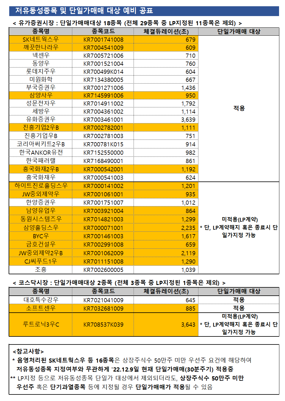 /자료=한국거래소