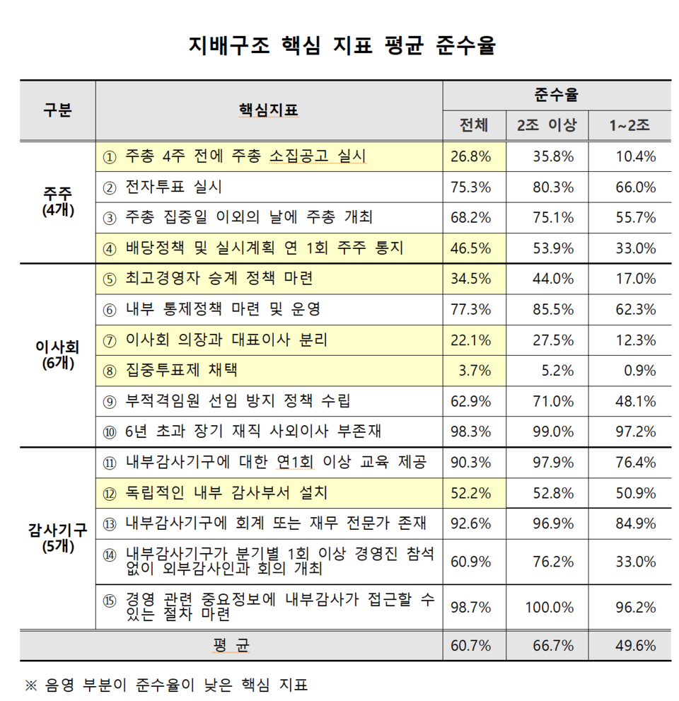 /자료=한국거래소