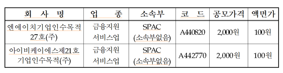 /자료=한국거래소 코스닥시장본부