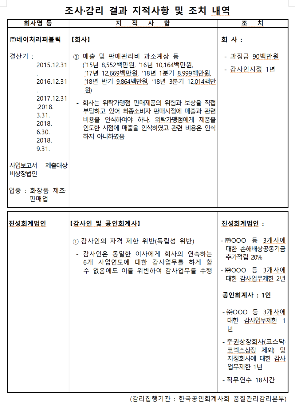 /자료=금융위원회