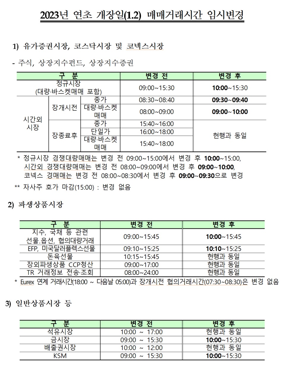 /자료=한국거래소