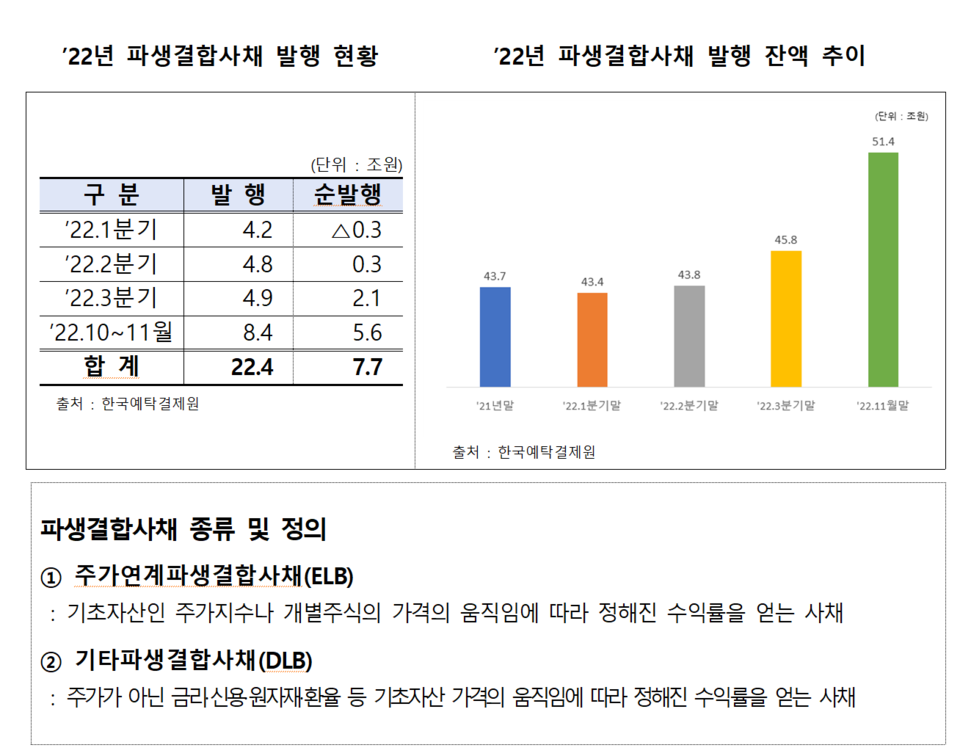 /자료=금융감독원