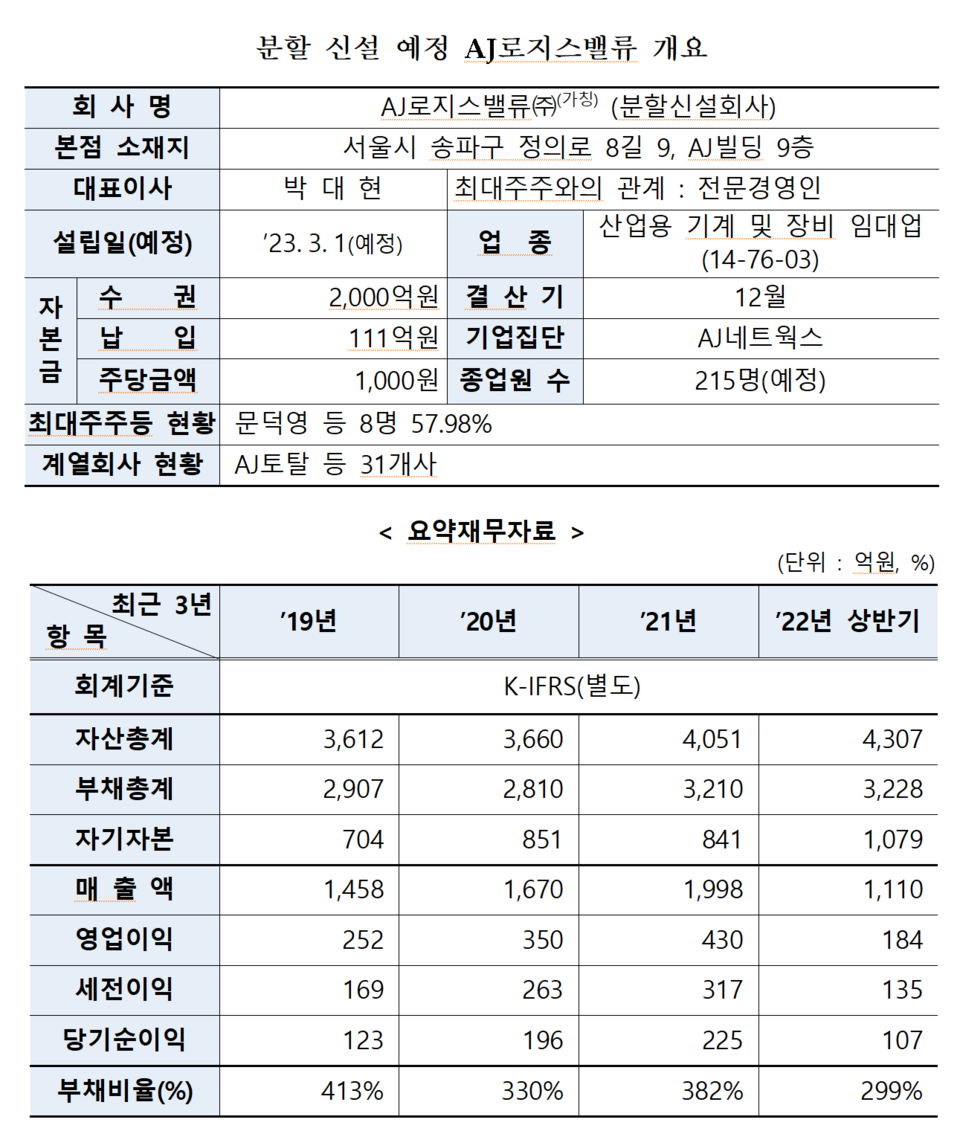 /자료=한국거래소