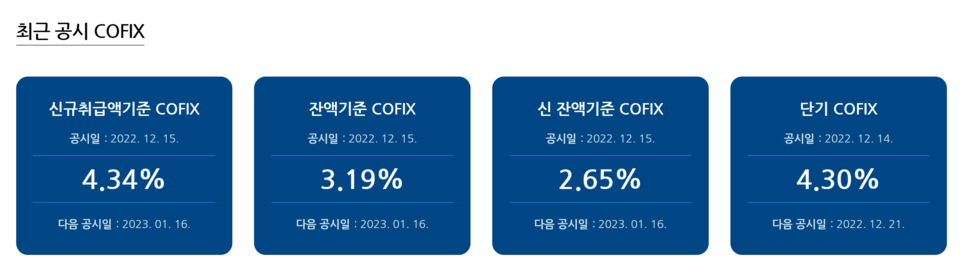 변동형 대출금리 기준인 코픽스(COFIX·자금조달비용지수)가 사상 최고치를 갈아치웠다. /자료=은행연합회 소비자포털