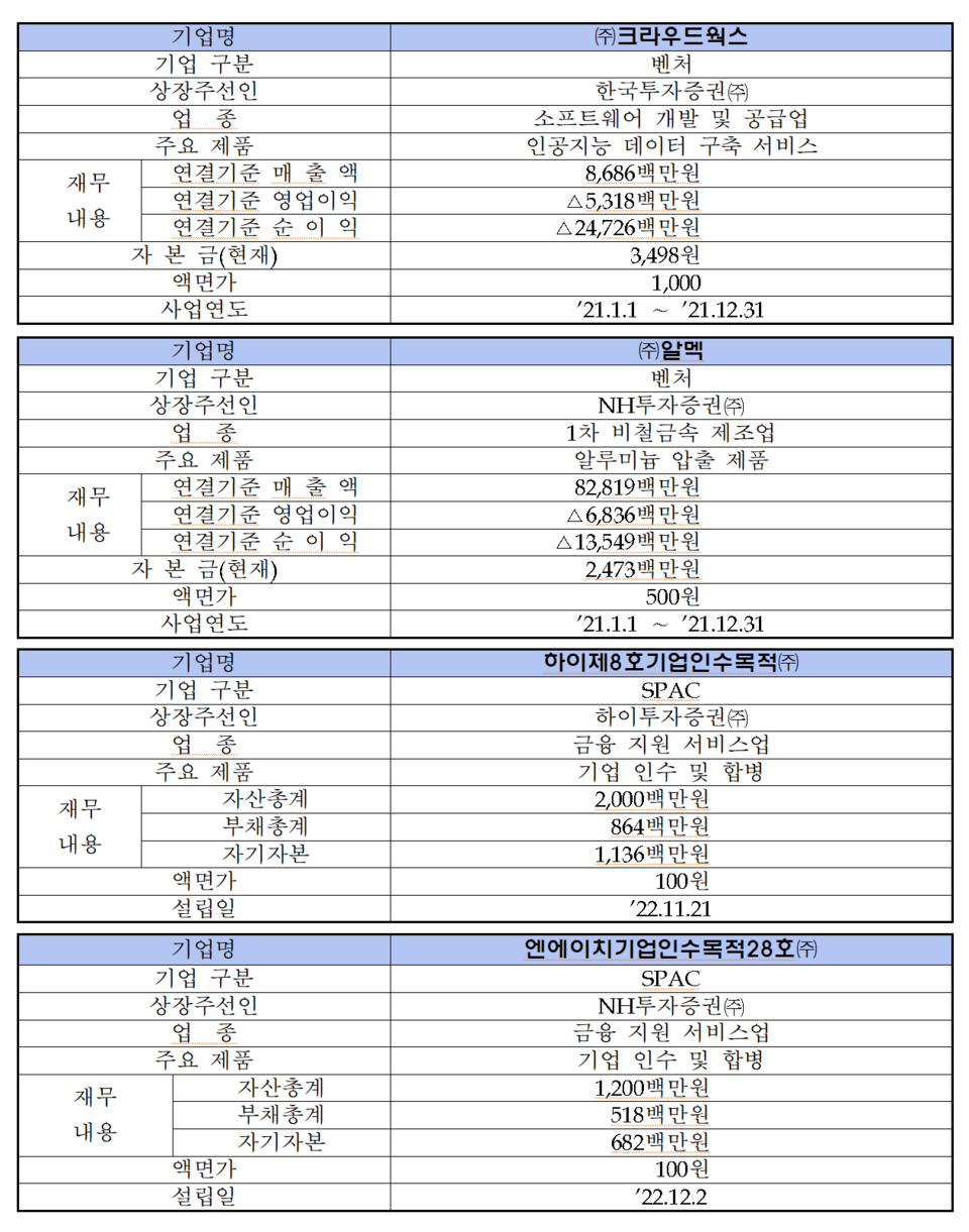 /자료=한국거래소 코스닥시장본부