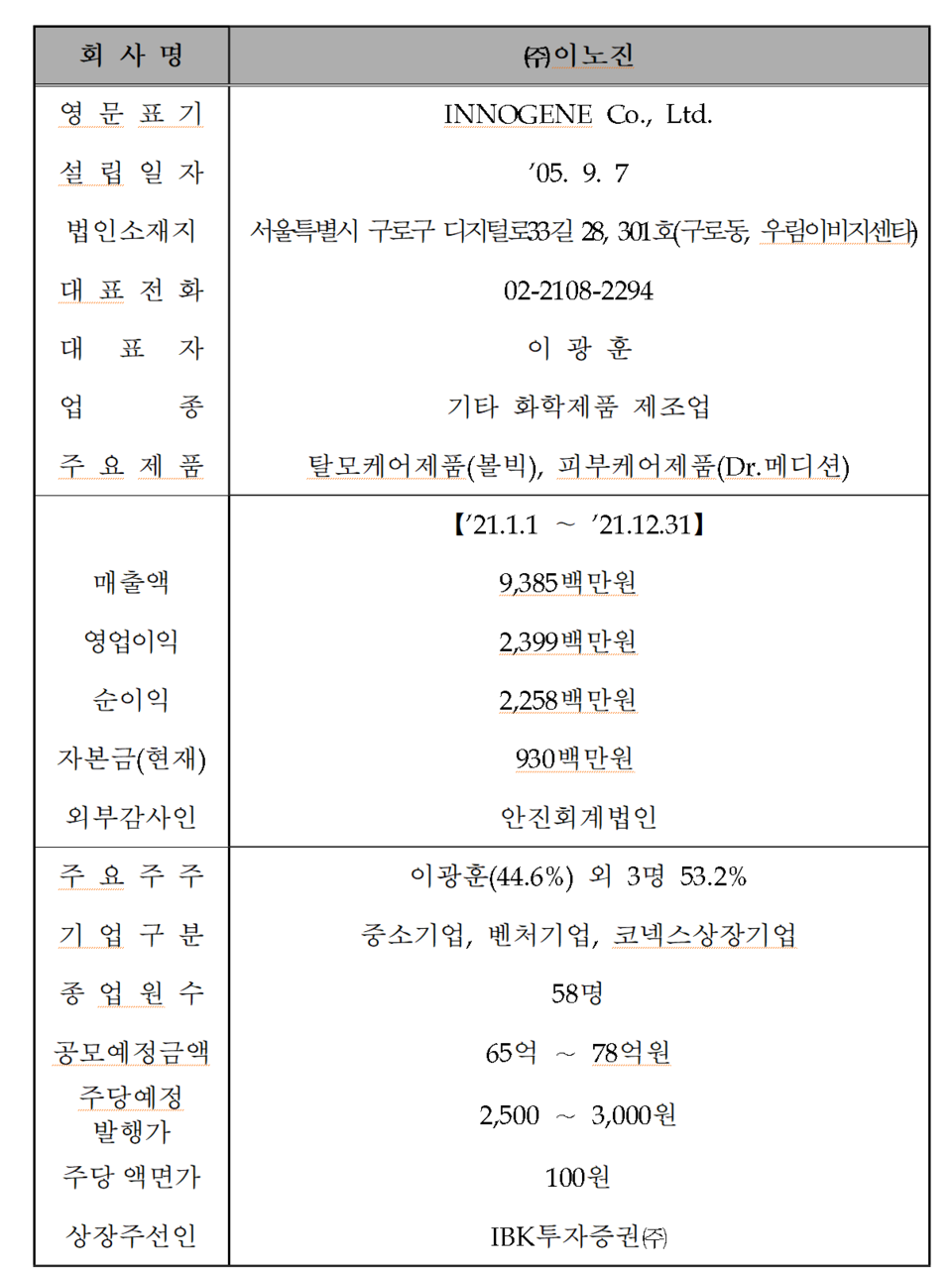 /자료=한국거래소 코스닥시장본부