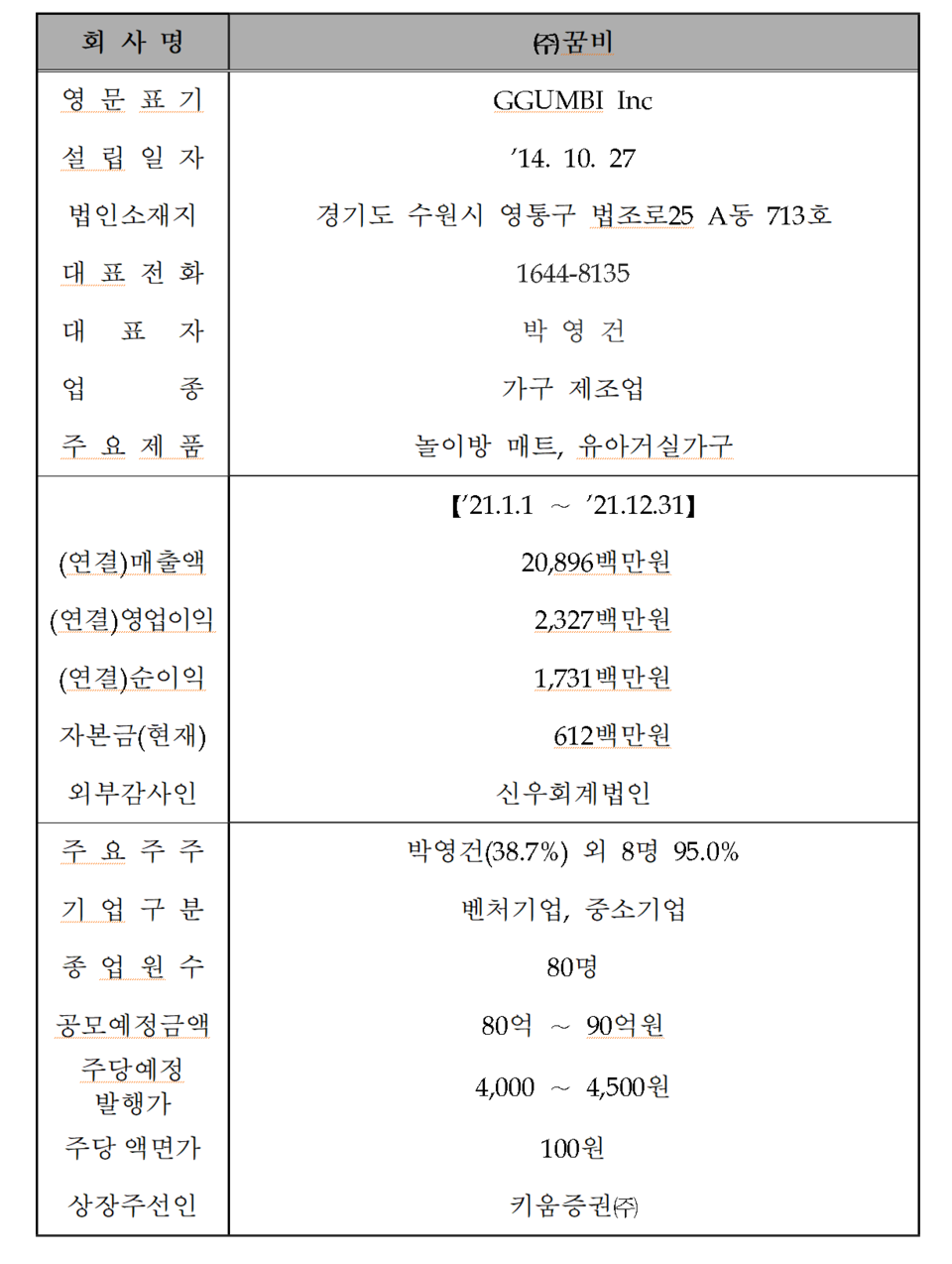 /자료=한국거래소 코스닥시장본부