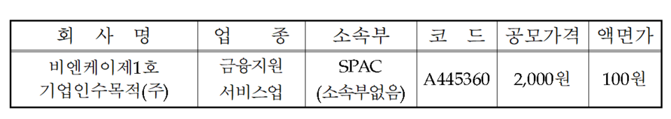 /자료=한국거래소 코스닥시장본부