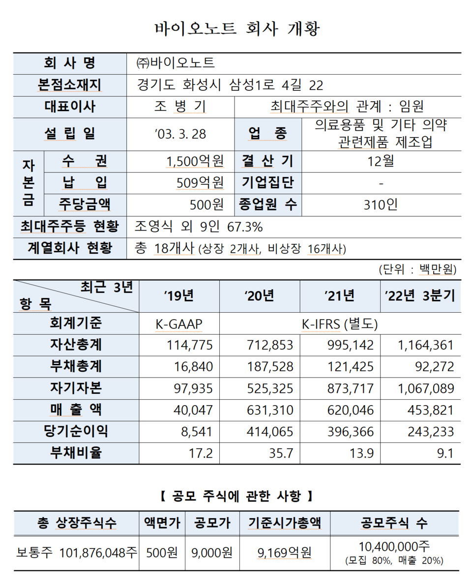 /자료=한국거래소 유가증권시장본부