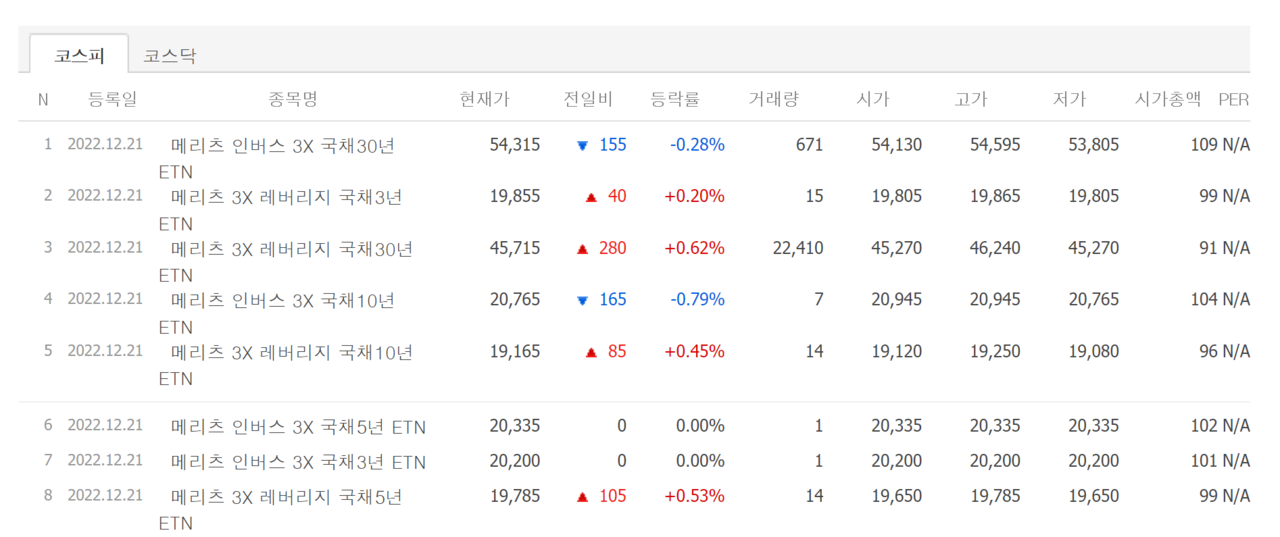 21일 상장 ETN 8종목 첫 성적표. /자료=네이버 증권정보