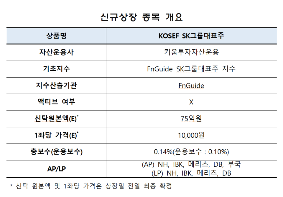 /자료=한국거래소 유가증권시장본부